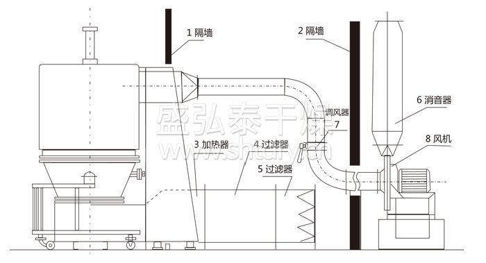 高效沸騰幹燥機結構示意圖