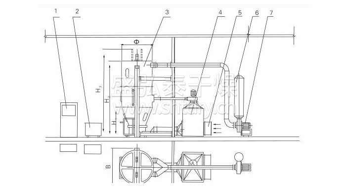 噴霧幹燥製粒機結構示意圖（tú）