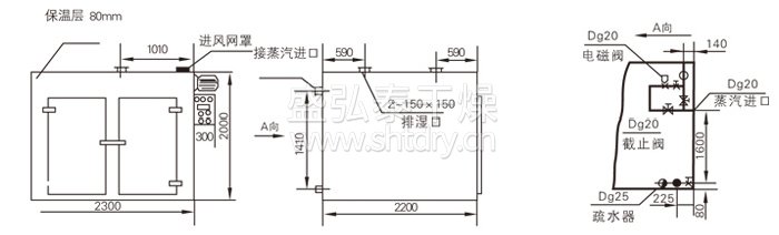 熱風循環烘（hōng）箱結構示意圖